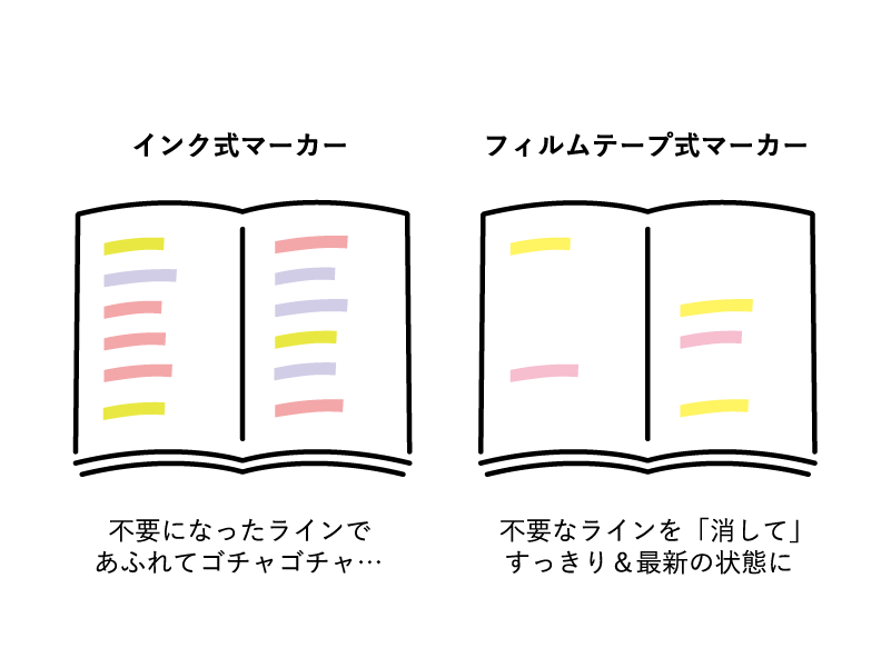 学習ノートがきれいにまとまる『はがせるマーカー』新発売 | カンミ堂